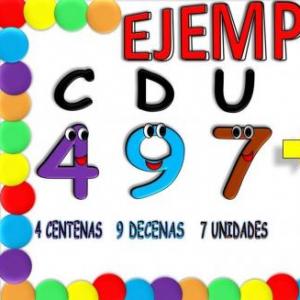 Imagen de portada del videojuego educativo: El juego de las centenas, decenas y unidades, de la temática Matemáticas