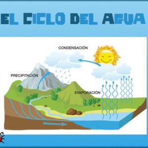 CICLO DEL AGUA
