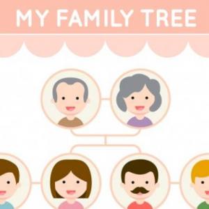 Family members