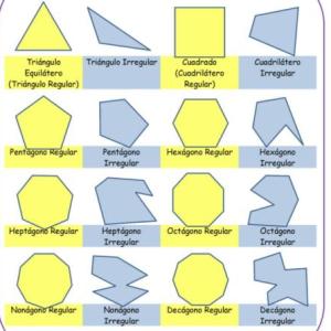 PERÍMETRO DE FIGURAS GEOMÉTRICAS REGULARES E IRREGULARES