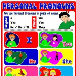 Imagen de portada del videojuego educativo: personal pronoun for all, de la temática Idiomas