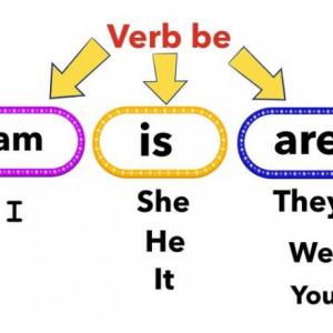 Imagen de portada del videojuego educativo: to be verb, de la temática Idiomas