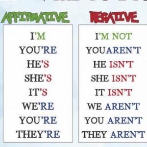 Imagen de portada del videojuego educativo: pronouns and to be verb, de la temática Idiomas