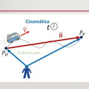 Cinemática y sus movimientos
