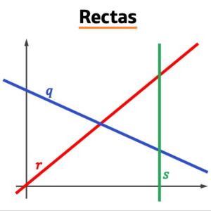 Juego de rectas con mobbyt