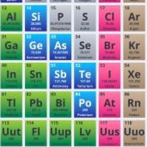 Memotest de Elementos Químicos