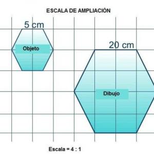 Las escalas, ¿ESTIRANDO O COMPRIMIENDO?