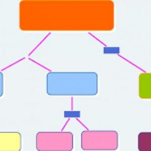 Mapas conceptuales