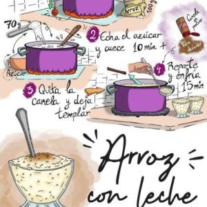 Instructivos, recetas y reglamentos