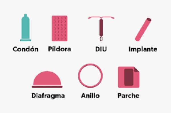 Métodos anticonceptivos 