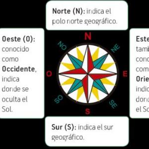 APRENDAMOS A UBICARNOS