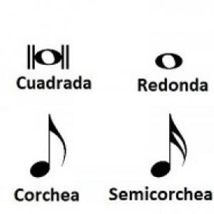 fIGURAS MUSICALES