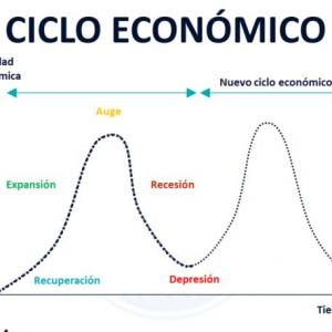 Jugando con los ciclos económicos