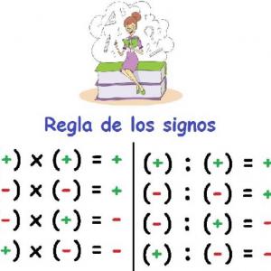 Aplicando regla de los signos en distintos contextos