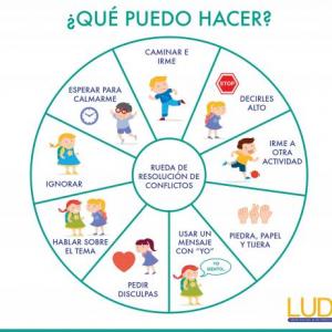 Imagen de portada del videojuego educativo: FORMAS ASERTIVAS DE SOLUCIÓN , de la temática Humanidades