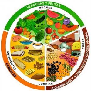 Imagen de portada del videojuego educativo: Memorama del Plato del Bien Comer, de la temática Salud