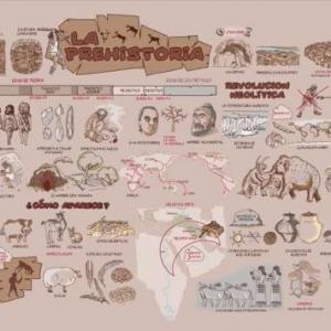Memorama de la prehistoria - Memorias - Juego educativo - Historia - Mobbyt
