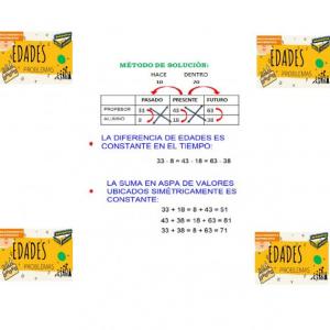 Portada del juego EDADES – Matemáticas