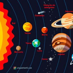 Los Planetas