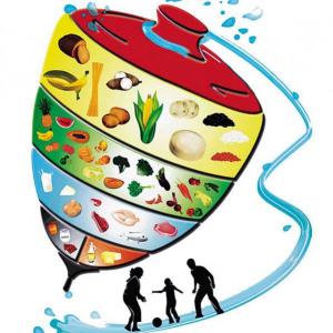 Trompo Alimenticio