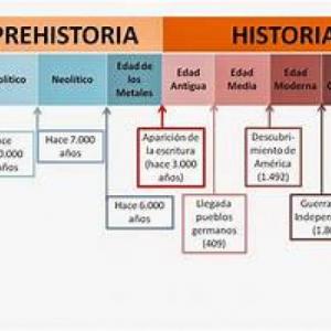 Etapas de la prehistoria