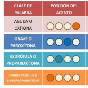 Jugando con la tildación