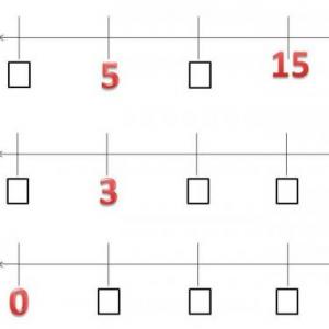La recta numérica
