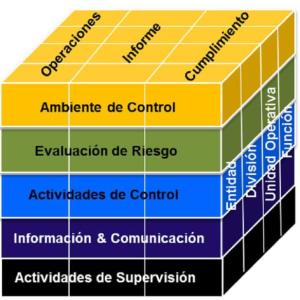 Portada del juego MODELO COSO – Empresariado