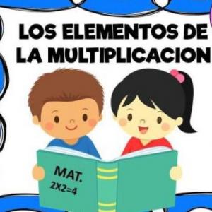 LA MULTIPLICACIÓN, TERMINOS, PROPIEDADES Y MÁS 