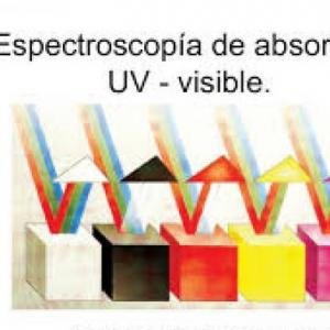 ESPECTROFOTOMETRIA