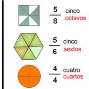 fracciones