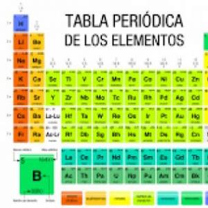Propiedades de la tabla periódica