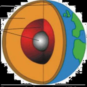 CAPAS DE LA TIERRA