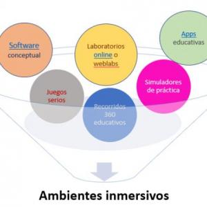 Ambientes inmersivos
