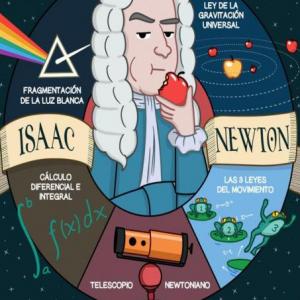 Las Leyes del Movimiento de Newton