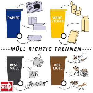 Mülltrennung - 3. Klasse