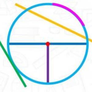 Partes del círculo