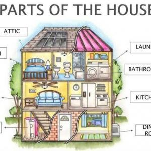 Parts of a house.