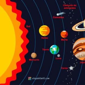 Sistema solar