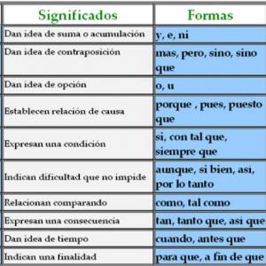 Conjunciones, Una forma de aprender jugando