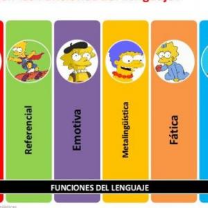 Funciones del lenguaje
