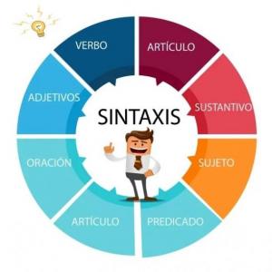Sintaxis