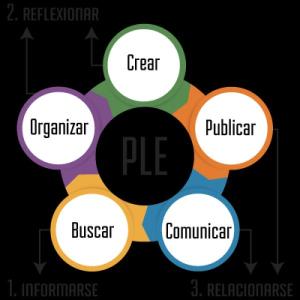 Entorno Personal de Aprendizaje