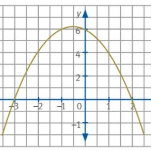 FUNCIÓN CUADRÁTICA