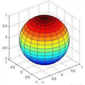 Geometría analítica en la historia