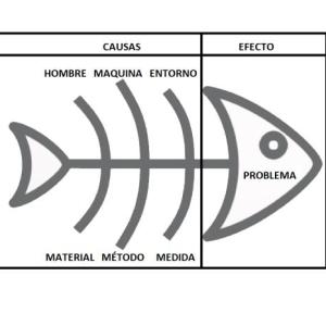 Portada del juego pescadito de Ishikawa – Seguridad