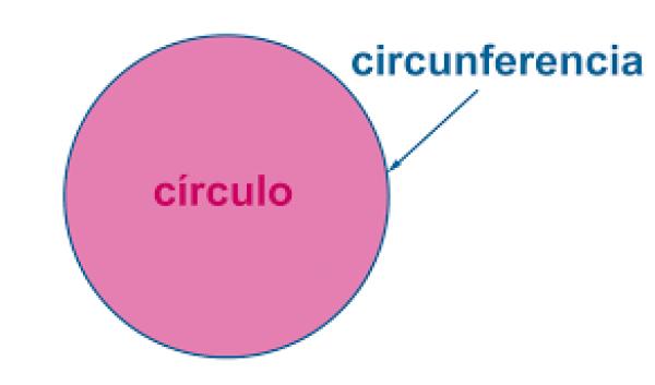Imagen de portada del videojuego educativo: Círculo y circunferencia, de la temática Matemáticas