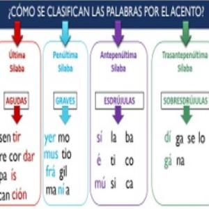 PALABRAS SEGÚN SU ACENTUACIÓN