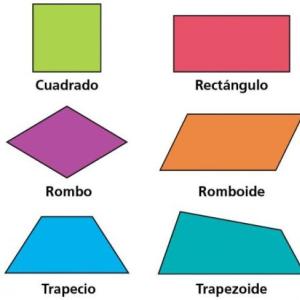 Clasificación de Cuadriláteros