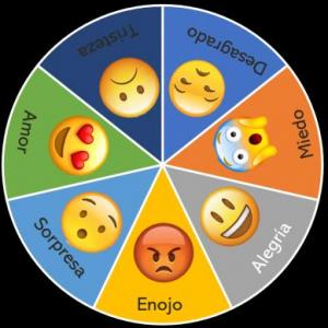 Quiz de las emociones